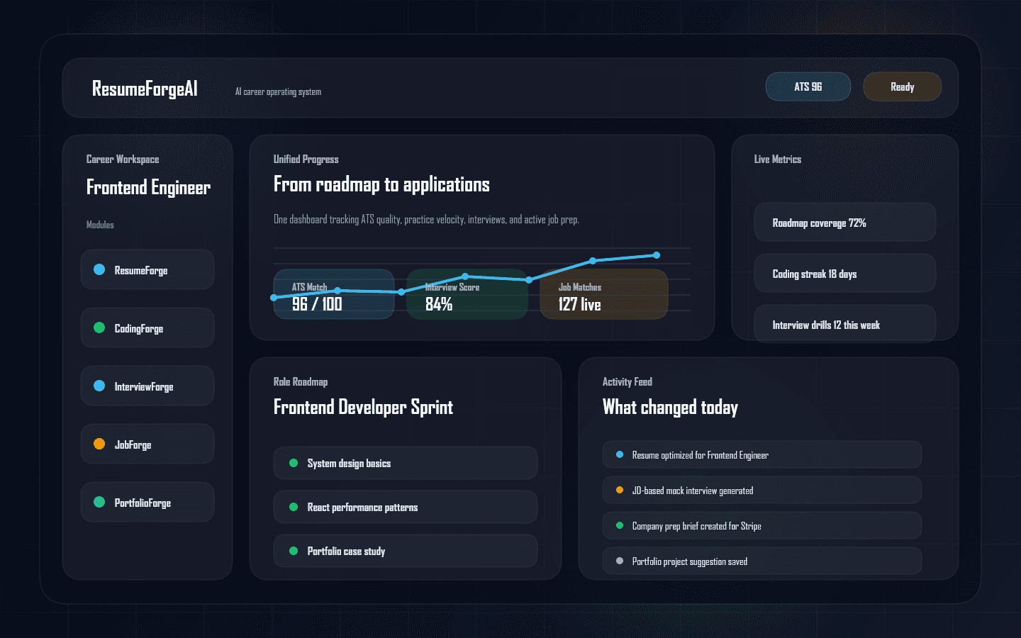 ResumeForgeAI dashboard preview